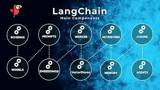 LangChain Cheatsheet + Simple Examples! A Quick Tutorial