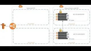 VMware NSX Advanced Load Balancer on AWS