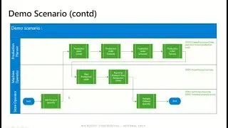 D365 Regression Suite testing tool Lifecycle demo