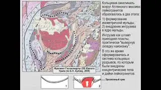 Тевелев А. В. - Структурная геология и геологическое картирование. Часть 1 - Лекция 16