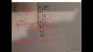 Graphing a Function Defined Using a Definite Integral Homework Problem