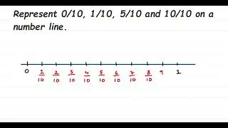 Represent 0/10, 1/10, 5/10 and 10/10 on a number line.