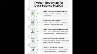 Python Roadmap for Data Science 2024 