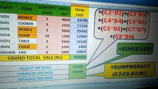 Sumproduct function in Excel.Most advanced Useful and Versatile formula in MS Excel(mks21)
