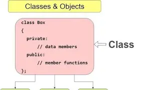 class and object (data member & member function in C++)