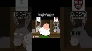 Stop picking colleges like this. Read the description #collegeprep #collegeapplication