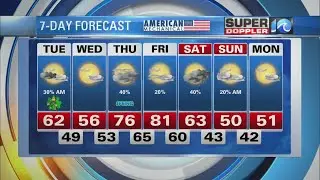 Super Doppler 10 Evening Update (3/16/2020)
