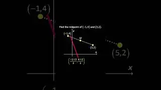 💯 Midpoint of a Line Segment
