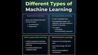Different types of Machine Learning 