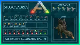 Stego easy Tame | Taming Guide | Quick and Easy | Different Methods