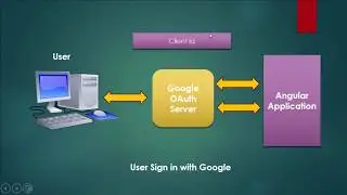 Google Signin in Angular