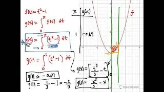 Graphing a Function Defined Using a Definite Integral