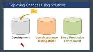 Application Lifecycle Management Cloning Patch VS branch