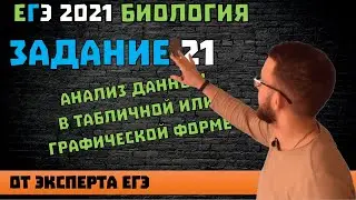 21 задание ЕГЭ | Анализ данных в табличной или графической форме | БИОЛОГИЯ ЕГЭ 2021