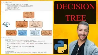 Decision Tree Algorithm in Machine Learning Python – Predicting Churn Example