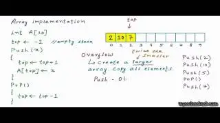 Data structures: Array implementation of stacks