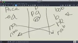 Cryptograph Essentials : Diffie Hellman Key Exchange Part 1