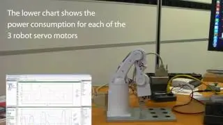 Robotic Arm   mF4LV and Hardware In the Loop System Optimization