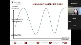 Виды отношений в паре и семье и цикл их развития. Здоровые и гармоничные отношения.
