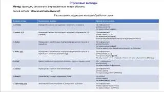 Строковые методы Python 10 кл