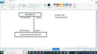 Mikrotik P2P configuration with VLAN or without VLAN in corporate/ISP reseller