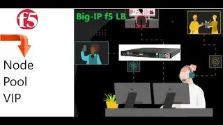 End to End DC Network Configuration BIG-IP Local Traffic Manager Nodes, Pool, VIP configurations!
