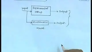 Mod-01 Lec-02 Lecture-02-Introduction to Process Control (Contd.)