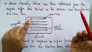 raster scan display  | CG | lec-7 | Bhanu Priya