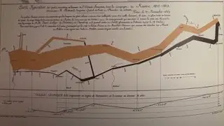 Book Review: The Visual Display of Quantitative Information by Edward Tufte