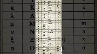 Greek Alphabet - Ancient Symbols 