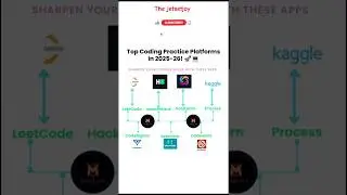 Best Coding Platforms for 2025! 🚀 | 2025 में कोडिंग सीखने के लिए टॉप प्लेटफॉर्म्स 🔥