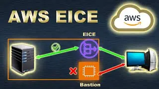 Configure AWS EICE - EC2 Instance Connect Endpoint