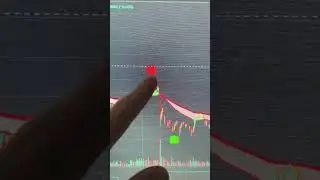Лучшая стратегия для торговли на фьючерсах! Индикатор Trading View 