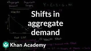 Shifts in aggregate demand | Aggregate demand and aggregate supply | Macroeconomics | Khan Academy