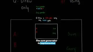 How to draw a half-adder