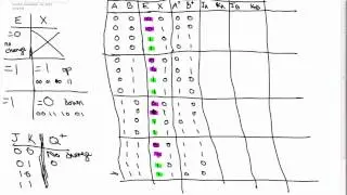 Excitation tables