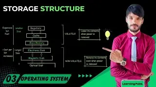 Storage Structure (Storage Hierarchy) | Operating system by Gagne, Silberschatz, and Galvin