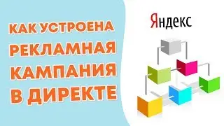 Создание рекламной кампании в Яндекс Директ. Структура рекламной кампании.