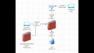 basic checkpoint policy for Remote Access