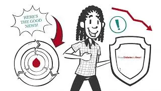 Diabetes and CKD