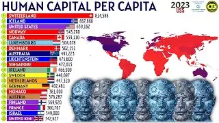 Countries With the Largest Human Capital Per Capita n the World