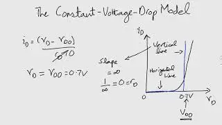 The Constant-Voltage-Drop Model - Electronics 1: Module 2 Lecture 15 [ENG] ZE - 264