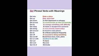 Get Phrasal Verbs meaning/ How to use Get phrasal Verbs/English language practice
