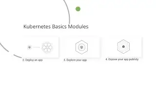 Deploy an App in Kubernetes Cluster using Minikube