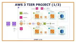 AWS 3 Tier Infrastructure Project - (Part 1/3)