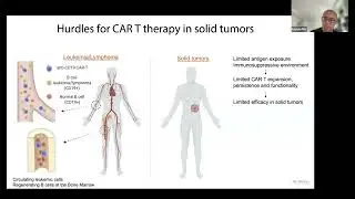 [Leyuan Ma] Vaccine-boosted car t crosstalk with host immunity to reject tumors with antigen...