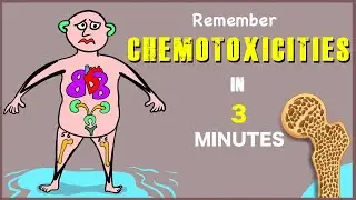 Anti-cancer drugs Side effects (Chemo toxicities) - Visual mnemonic