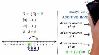 Class-6-Mathematics-Ch-6-Integers –Topic- Additive Inverse
