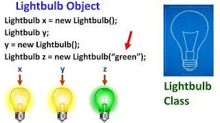 Using Java Classes and Objects