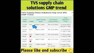 tvs supply chain solutions ipo gmp today | #ipo #gmp #shortsvideo #shortvideo #shorts #youtubeshorts